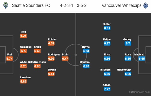 Nhận định Seattle Sounders vs Vancouver, 09h00 ngày 30/6