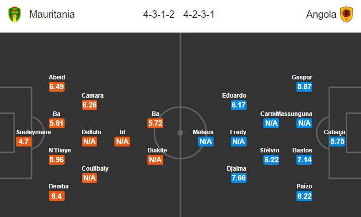 Nhận định bóng đá Mauritania vs Angola, 21h30 ngày 29/6: CAN 2019