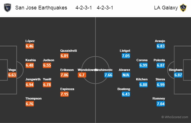 Nhận định San Jose vs LA Galaxy
