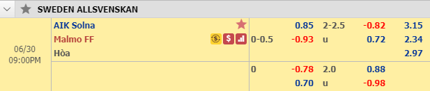 Nhận định bóng đá AIK Solna vs Malmo, 20h00 ngày 30/6: VĐQG Thụy Điển