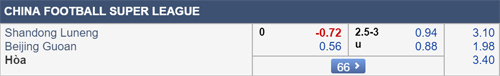 Nhận định Shandong Luneng vs Beijing Guoan, 18h35 ngày 30/6