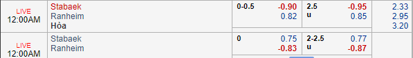 Nhận định bóng đá Stabaek vs Ranheim, 23h00 ngày 30/06: VĐQG Na Uy