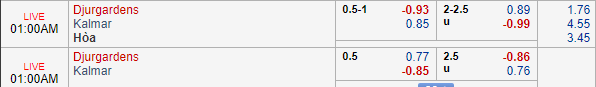 Nhận định bóng đá Djurgardens vs Kalmar, 00h00 ngày 02/07: VĐQG Thụy Điển