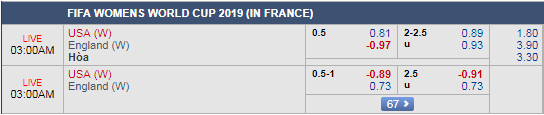 Phân tích tỷ lệ trận Nữ Anh vs Nữ Mỹ, 02h00 ngày 03/7: VĐ Nữ Thế giới 2019