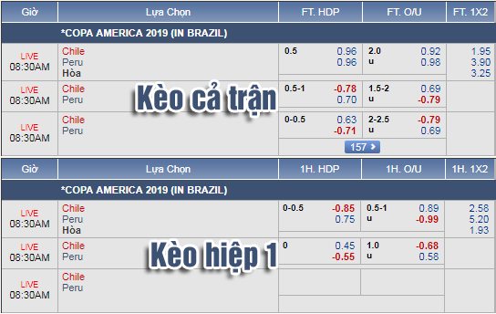 Nhận định bóng đá Chile vs Peru, 07h30 ngày 04/7: Copa America 2019