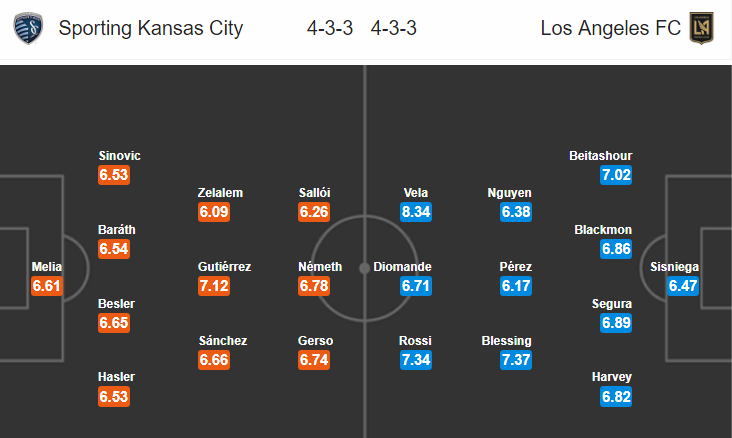 Nhận định bóng đá Kansas City vs Los Angeles FC, 07h30 ngày 4/7: Nhà nghề Mỹ