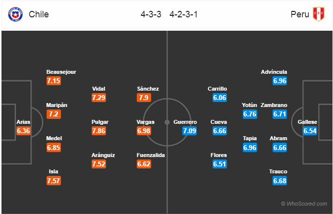 Nhận định bóng đá Chile vs Peru, 07h30 ngày 04/7: Copa America 2019