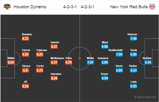 Nhận định bóng đá Houston Dynamo vs New York Red Bulls, 08h00 ngày 04/7: Nhà Nghề Mỹ