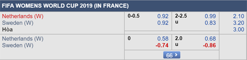 Nhận định nữ Hà Lan vs nữ Thụy Điển, 02h00 ngày 04/7