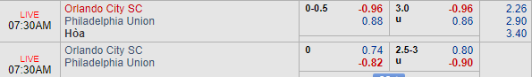 Nhận định bóng đá Orlando City vs Philadelphia, 06h30 ngày 04/07: Nhà nghề Mỹ MLS