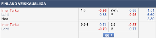 Nhận định Inter Turku vs Lahti, 22h30 ngày 05/7