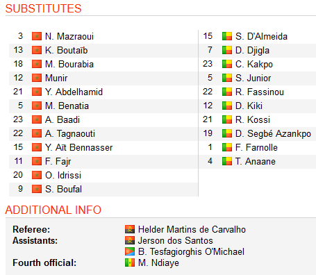 Morocco-vs-Benin-live