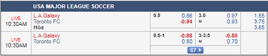 Phân tích tỷ lệ trận LA Galaxy vs Toronto FC, 09h30 ngày 05/7: Nhà Nghề Mỹ