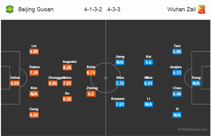 Nhận định bóng đá Beijing Guoan vs Wuhan Zall, 18h35 ngày 06/7: VĐQG Trung Quốc