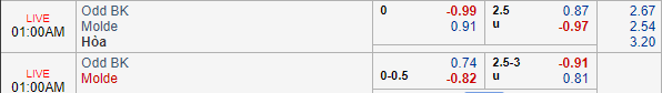 Nhận định bóng đá Odd BK vs Molde, 00h00 ngày 06/07: VĐQG Na Uy