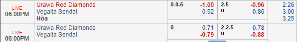 Nhận định bóng đá Urawa Reds vs Vegalta Sendai, 17h00 ngày 06/07: VĐQG Nhật Bản