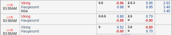Nhận định bóng đá Viking vs Haugesund, 02h00 ngày 06/07: VĐQG Na Uy