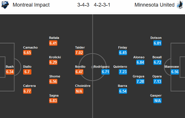 Montreal-Impact-vs-Minnesota-United