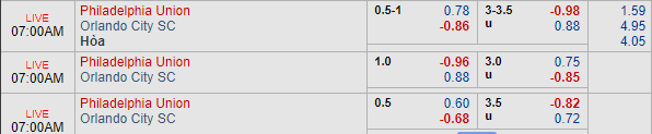 Nhận định bóng đá Philadelphia Union vs Orlando City, 06h00 ngày 07/07: Nhà nghề Mỹ MLS