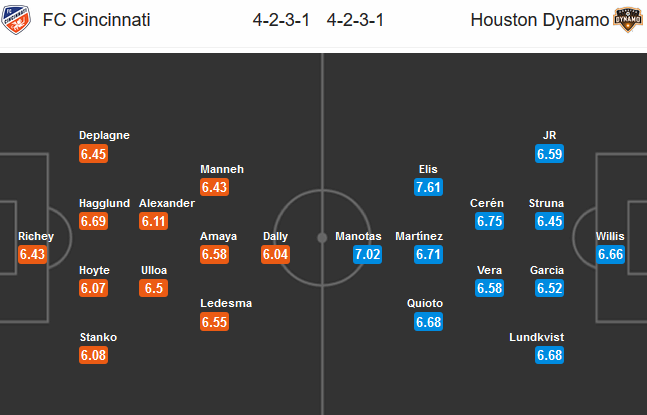 Cincinnati-vs-Houston-Dynamo