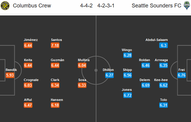 Columbus-vs-Seattle-Sounders