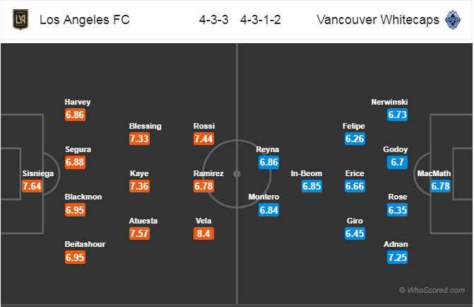 Nhận định bóng đá Los Angeles FC vs Vancouver, 09h30 ngày 07/7: Nhà Nghề Mỹ