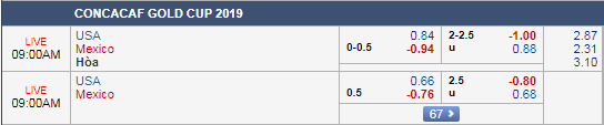 Soi kèo tài xỉu, phạt góc Mỹ vs Mexico, 08h00 ngày 08/7: Chung kết Gold Cup 2019