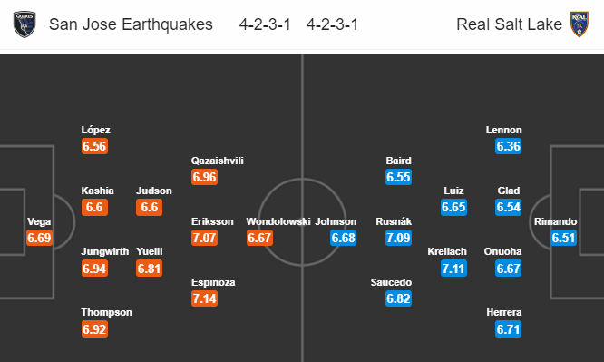 Nhận định bóng đá San Jose Earthquakes vs Real Salt Lake, 09h30 ngày 07/07: Nhà nghề Mỹ MLS