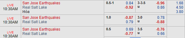 Nhận định bóng đá San Jose Earthquakes vs Real Salt Lake, 09h30 ngày 07/07: Nhà nghề Mỹ MLS