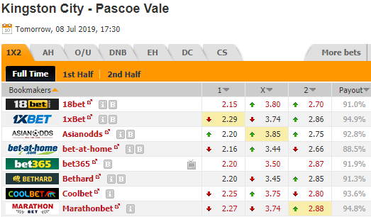 Nhận định bóng đá Kingston City vs Pascoe Vale, 17h00 ngày 8/7: Victoria Australia