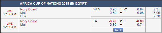 Phân tích tỷ lệ trận Mali vs Bờ Biển Ngà, 23h00 ngày 08/7: CAN Cup 2019