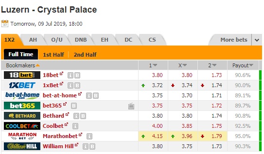 Nhận định Luzern vs Crystal Palace, 01h00 ngày 10/7: Giao hữu câu lạc bộ