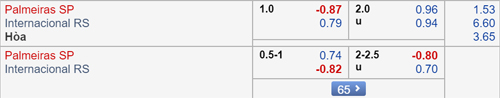 Nhận định Palmeiras vs Internacional, 07h30 ngày 11/7