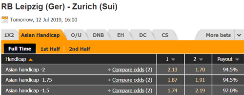 Nhận định RB Leipzig vs Zurich, 23h00 ngày 12/7