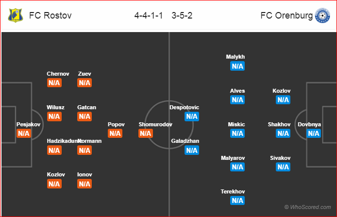 Nhận định bóng đá Rostov vs Orenburg, 01h30 ngày 14/7: VĐQG Nga