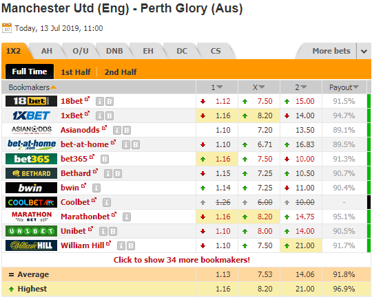 Nhận định bóng đá Man Utd vs Perth Glory, 18h00 ngày 12/7: Giao hữu CLB