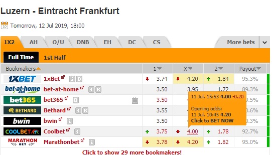 Nhận định Luzern vs Eintracht Frankfurt, 01h00 ngày 13/7: Giao hữu CLB