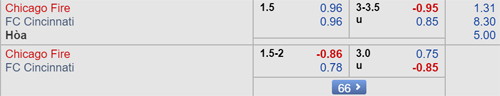 Nhận định Chicago Fire vs Cincinnati, 07h00 ngày 14/7