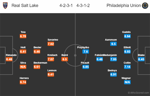 Nhận định Real Salt Lake vs Philadelphia, 09h00 ngày 14/7