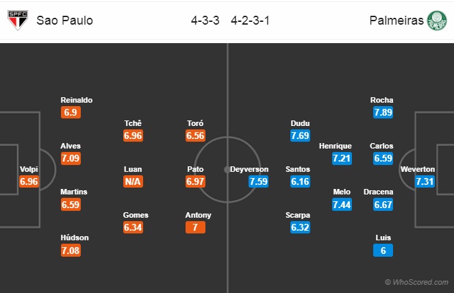 Nhận định Sao Paulo vs Palmeiras, 05h00 ngày 14/7: VĐQG Brazil