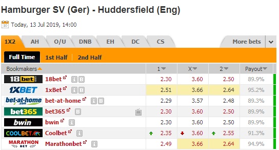 Nhận định Huddersfield vs Hamburg, 21h00 ngày 13/7: Giao hữu câu lạc bộ