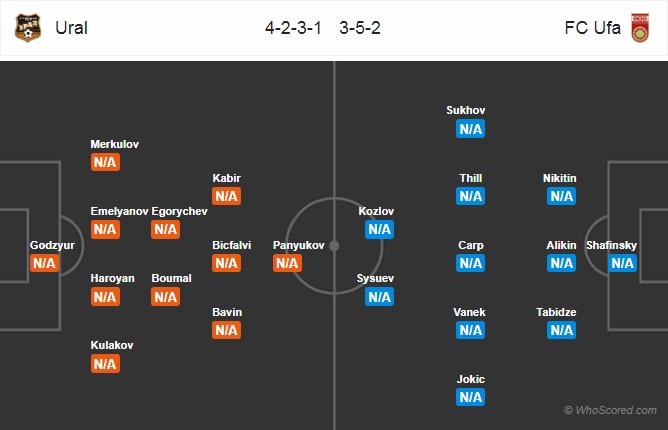 Nhận định Ural vs Ufa