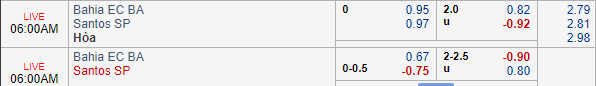 Nhận định bóng đá Bahia vs Santos, 05h00 ngày 14/07: VĐQG Brazil