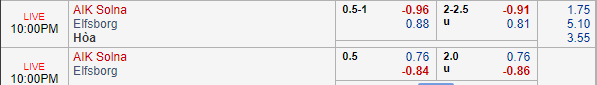 Nhận định bóng đá AIK Solna vs Elfsborg, 21h00 ngày 13/07: VĐQG Thụy Điển