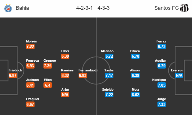 Nhận định bóng đá Bahia vs Santos, 05h00 ngày 14/07: VĐQG Brazil