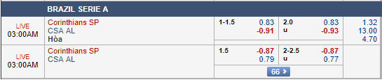 Nhận định bóng đá Corinthians vs CSA, 02h00 ngày 15/7: VĐQG Brazil