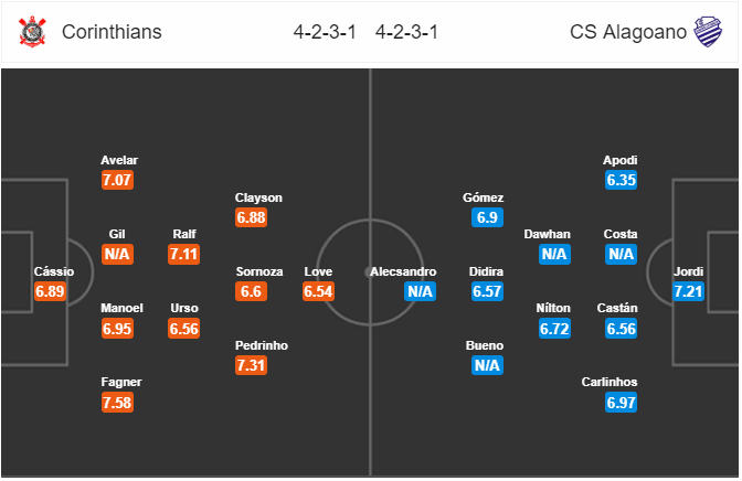 Nhận định bóng đá Corinthians vs CSA, 02h00 ngày 15/7: VĐQG Brazil