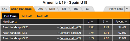 Nhận định U19 Armenia vs U19 Tây Ban Nha, 21h45 ngày 14/7