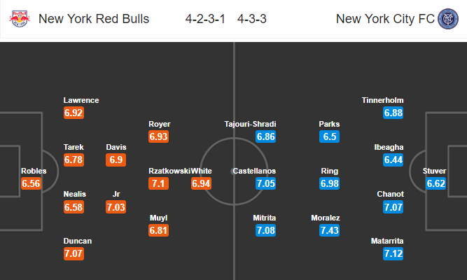 Nhận định bóng đá New York Red Bulls vs New York City, 05h30 ngày 15/07: Nhà nghề Mỹ MLS