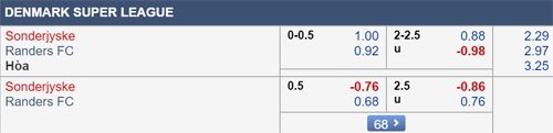 Nhận định Sonderjyske vs Randers, 17h00 ngày 14/7